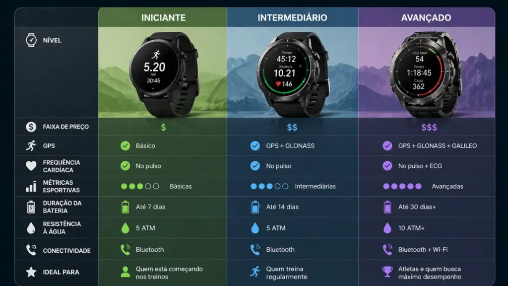 comparativo relogio corrida gps bateria funcoes