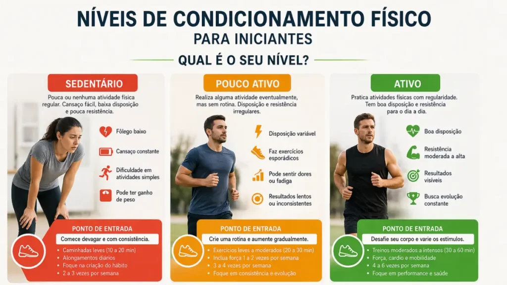 valiação condicionamento físico corrida iniciantes