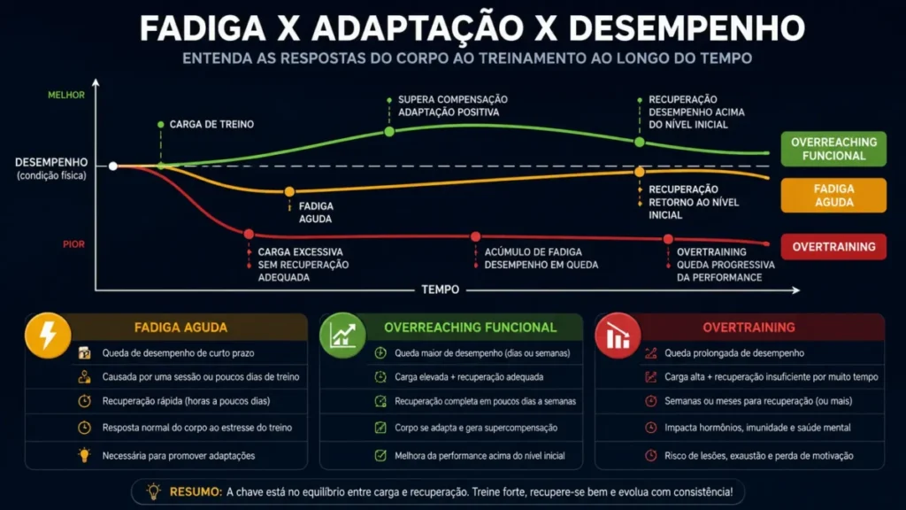 síndrome do overtraining corrida — diferenças entre fadiga normal e patológica